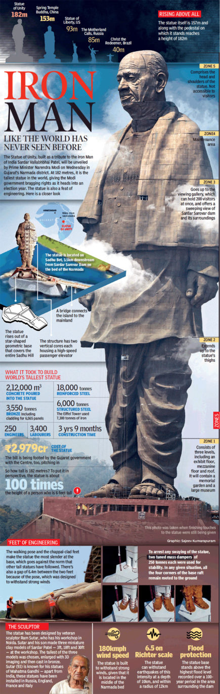 how tall is the statue of Sardar Vallabhbhai Patel. Image source Times of India